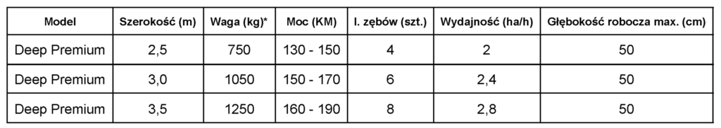 glebosz belkowy